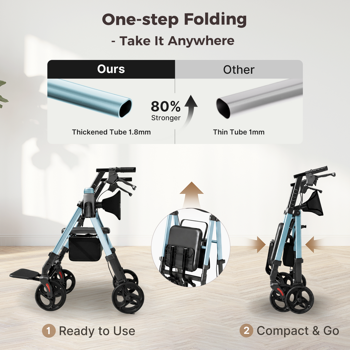Onlywind Lightweight Rollator Walkers Wheelchair Combo for Seniors with Seat, 22LBS Foldable Rollator Walker with Footrest, Widened Backrest, Portable Rolling Walkers with Cup Holder & Storage Basket, Blue
