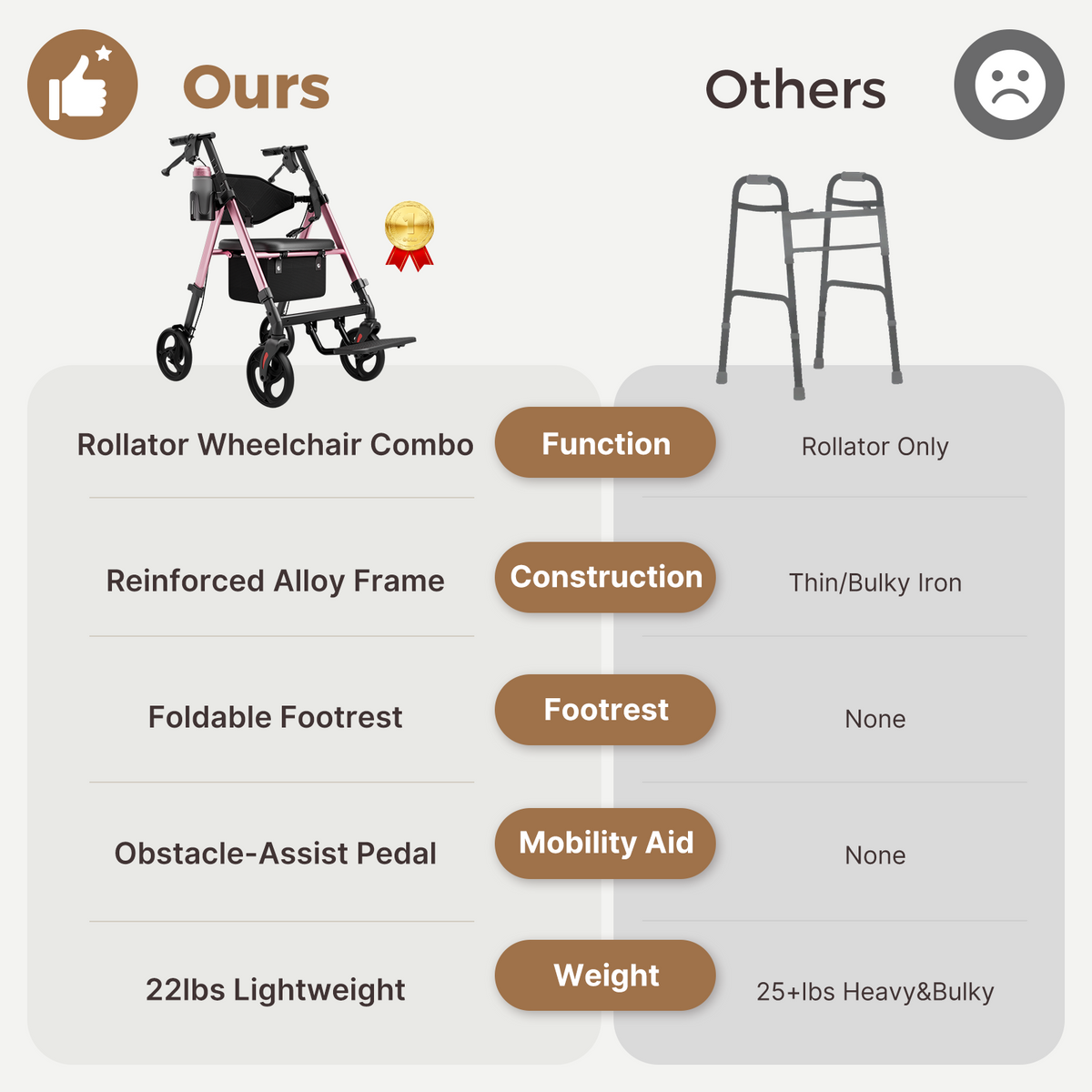 Onlywind Lightweight Rollator Walkers Wheelchair Combo for Seniors with Seat, 22LBS Foldable Rollator Walker with Footrest, Widened Backrest, Portable Rolling Walkers with Cup Holder & Storage Basket, Pink
